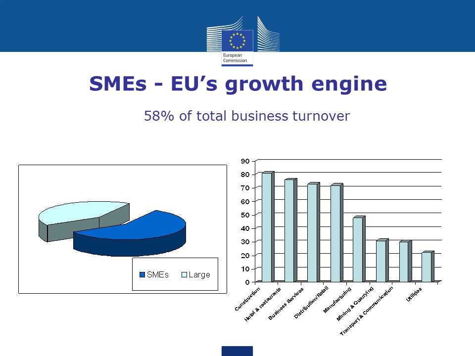 SMEs - EU’s growth engine