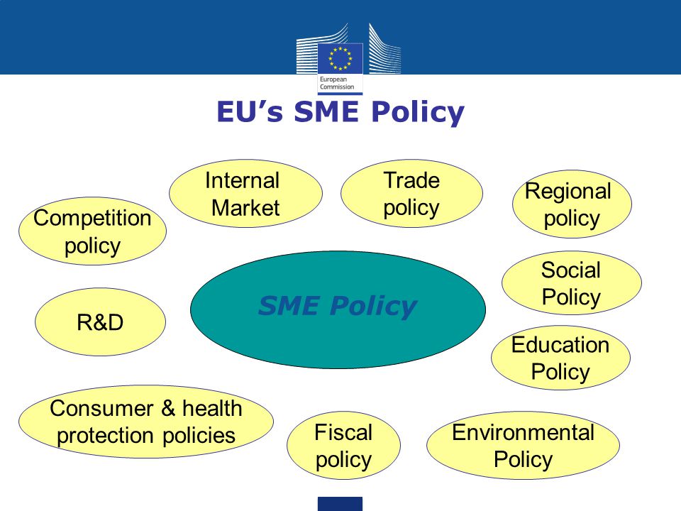 EU’s SME Policy SME Policy Internal Market Trade policy Regional