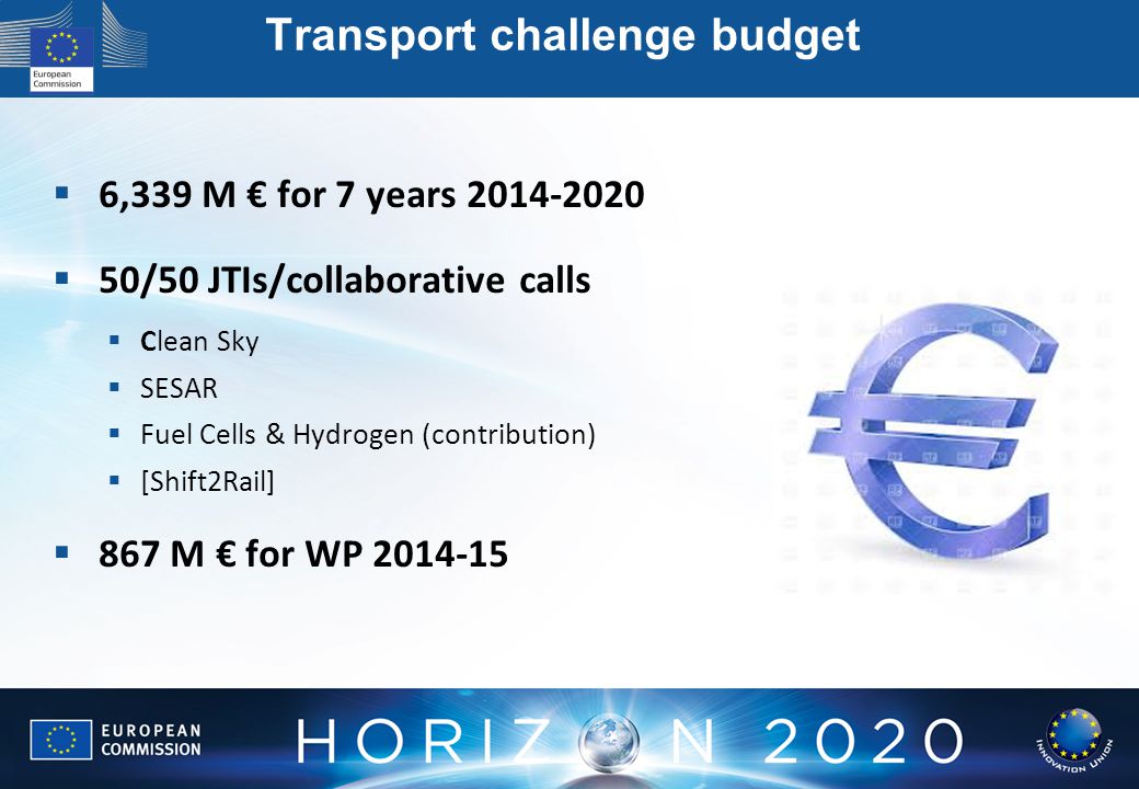 Transport challenge budget