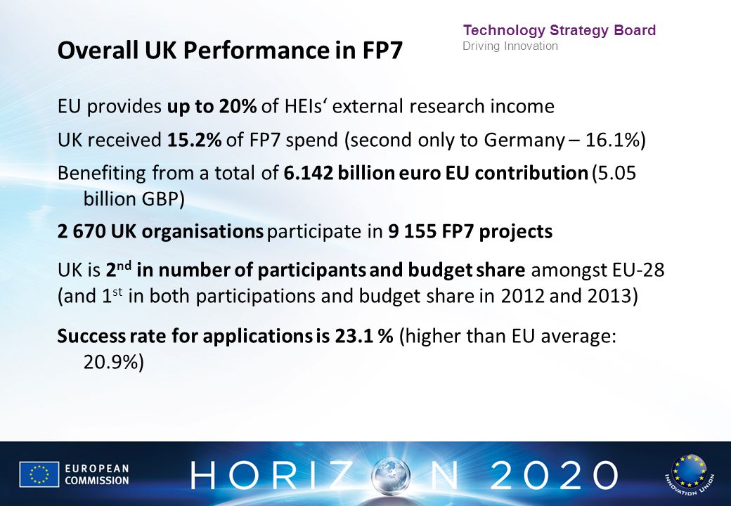 Overall UK Performance in FP7