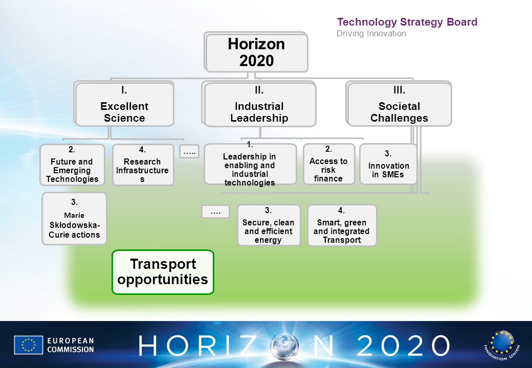 Horizon 2020 Transport opportunities III. Societal Challenges II.
