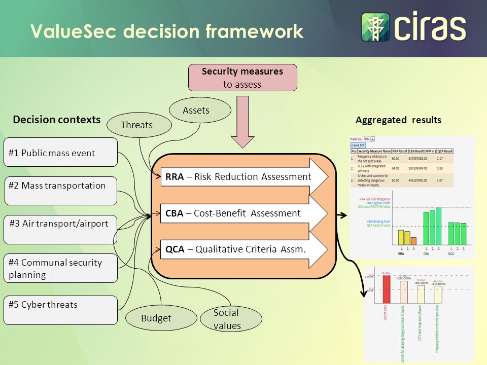 ValueSec decision framework