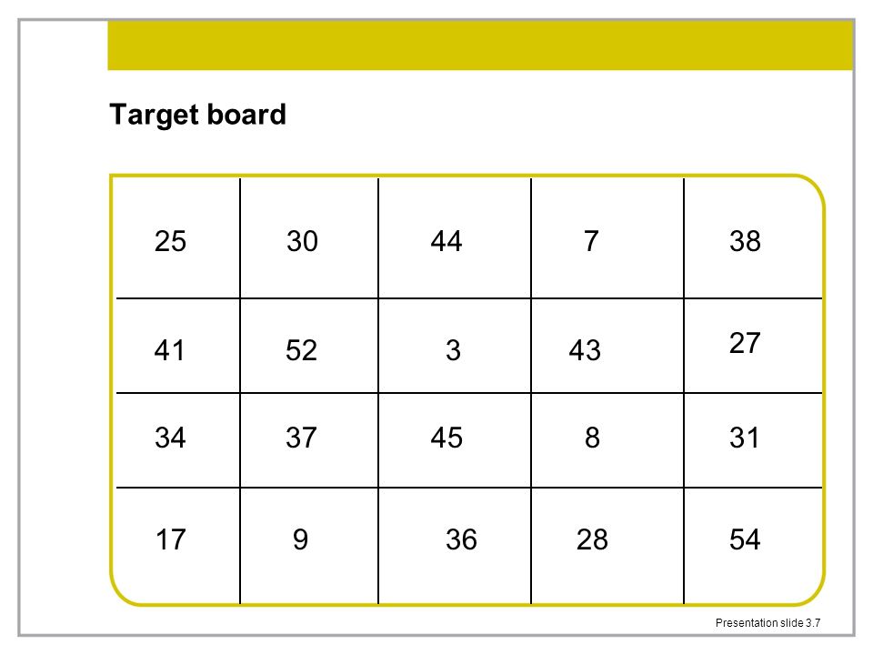 Target board Presentation slide 3.7