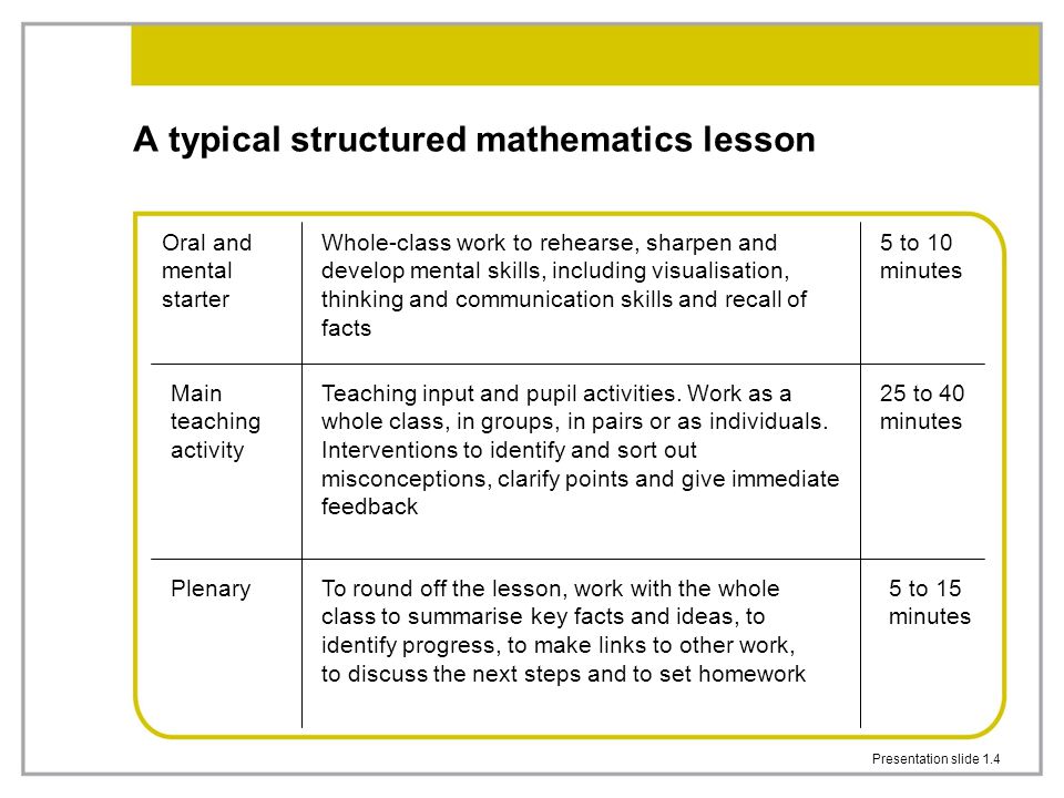 A typical structured mathematics lesson