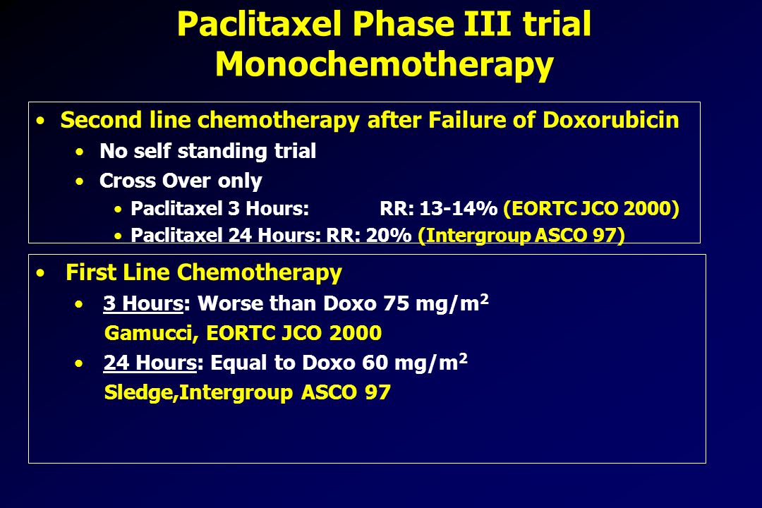 Paclitaxel Phase III trial Monochemotherapy