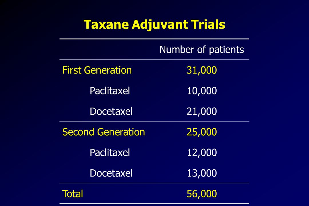 Taxane Adjuvant Trials