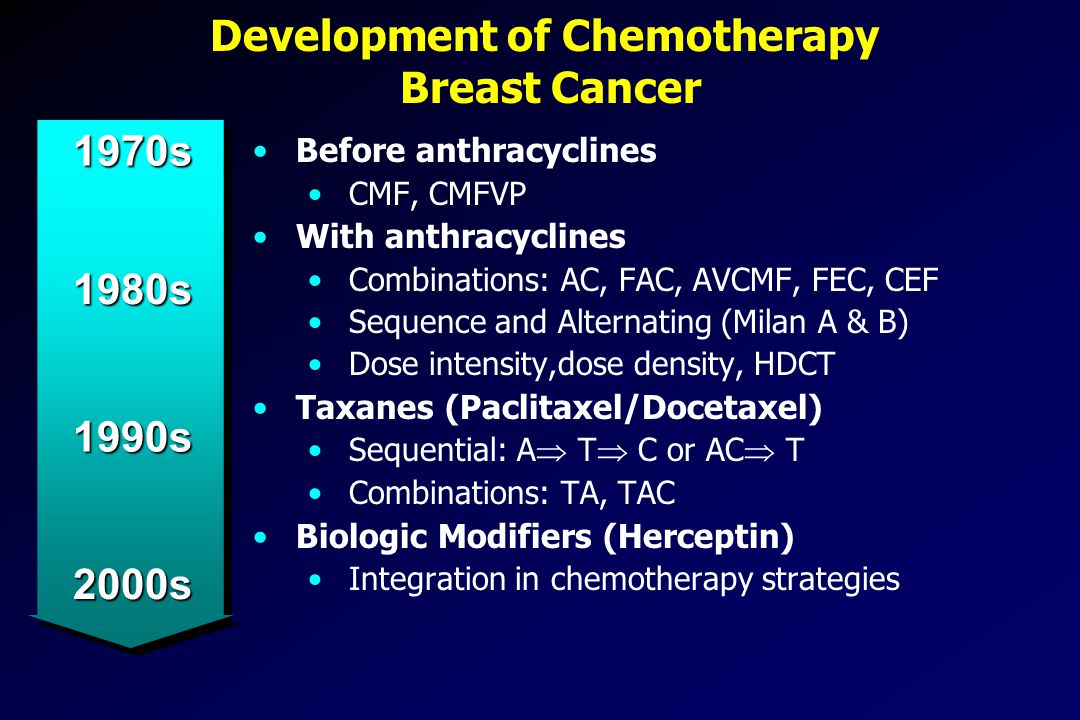 Development of Chemotherapy Breast Cancer