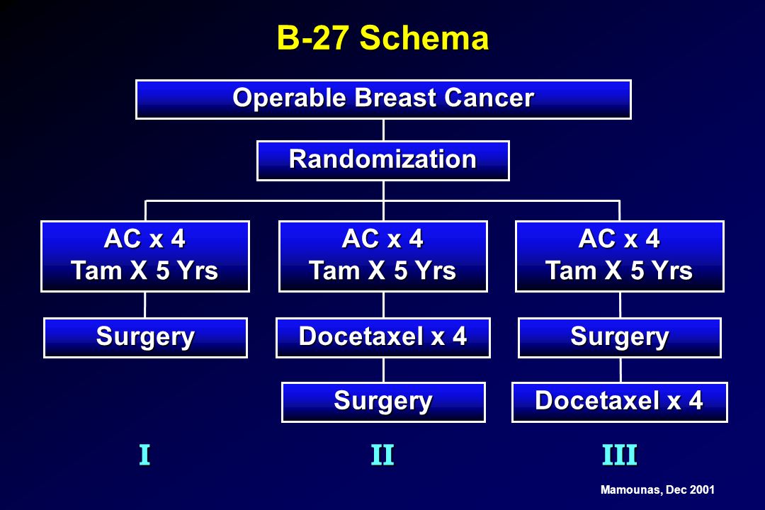 Operable Breast Cancer