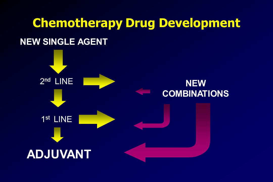 Chemotherapy Drug Development