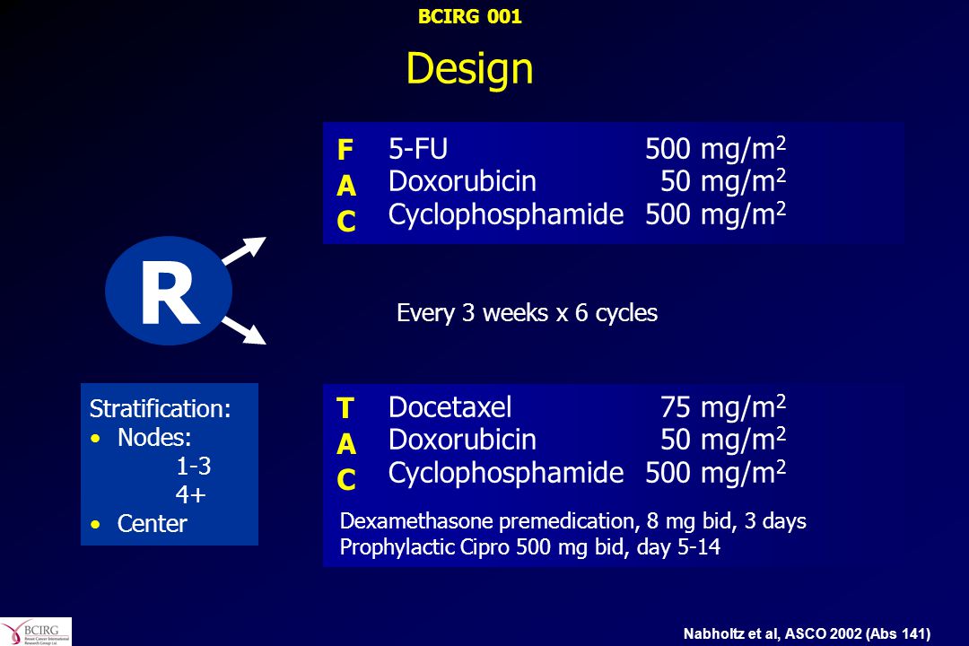 R Design F 5-FU 500 mg/m2 Doxorubicin 50 mg/m2 A