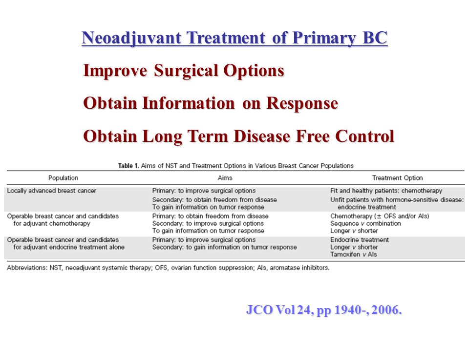 Neoadjuvant Treatment of Primary BC