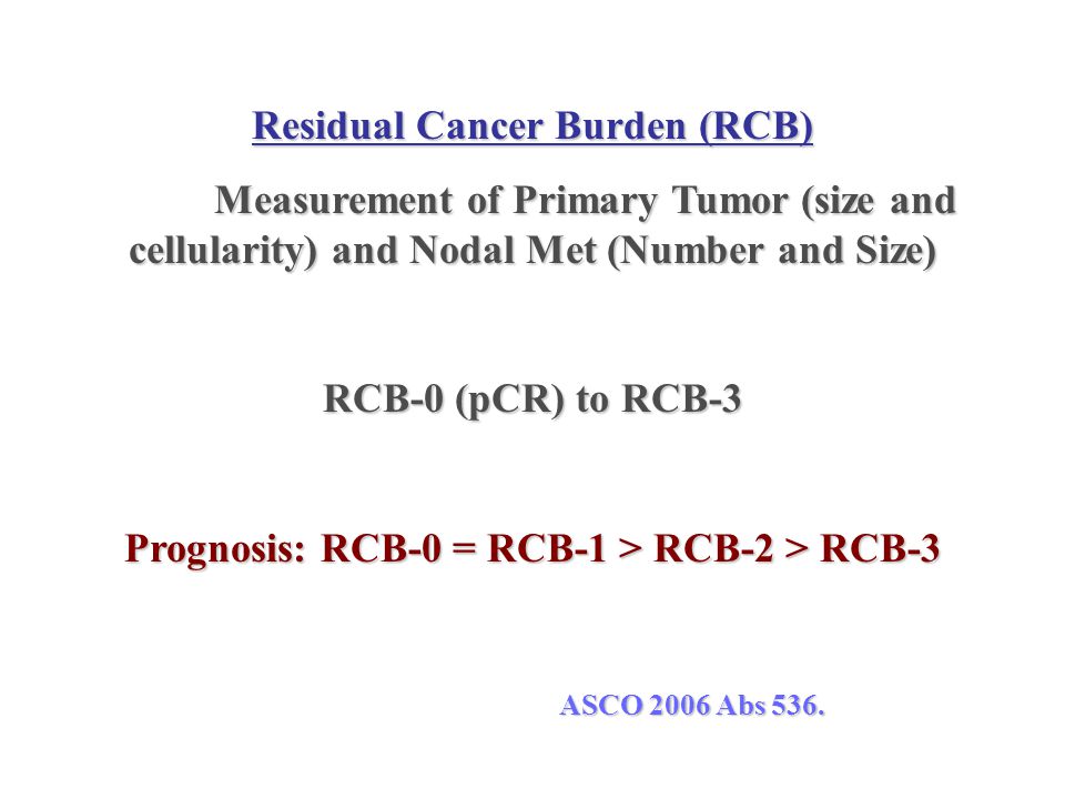 Residual Cancer Burden (RCB)