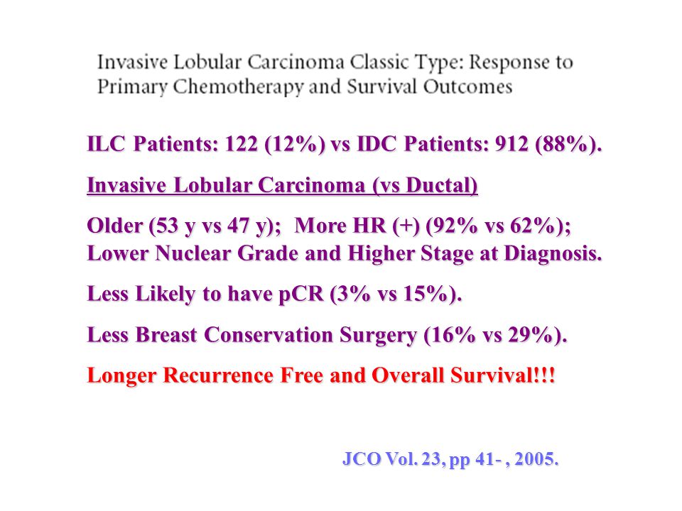 ILC Patients: 122 (12%) vs IDC Patients: 912 (88%).