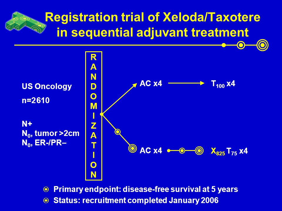 Registration trial of Xeloda/Taxotere in sequential adjuvant treatment