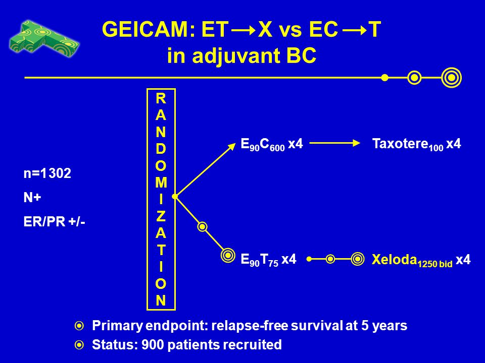 GEICAM: ET X vs EC T in adjuvant BC