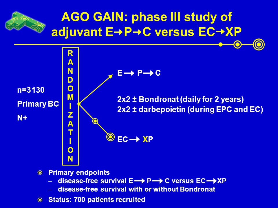 AGO GAIN: phase III study of adjuvant E P C versus EC XP
