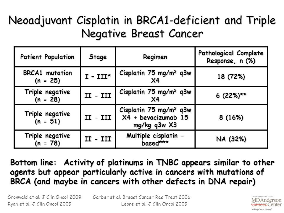 Neoadjuvant Cisplatin in BRCA1-deficient and Triple Negative Breast Cancer