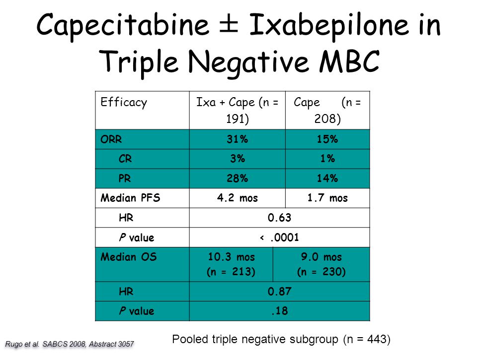 Capecitabine ± Ixabepilone in Triple Negative MBC