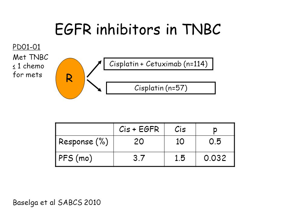 EGFR inhibitors in TNBC