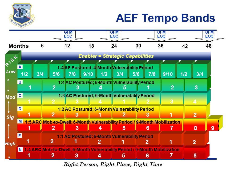 Aef Band Chart