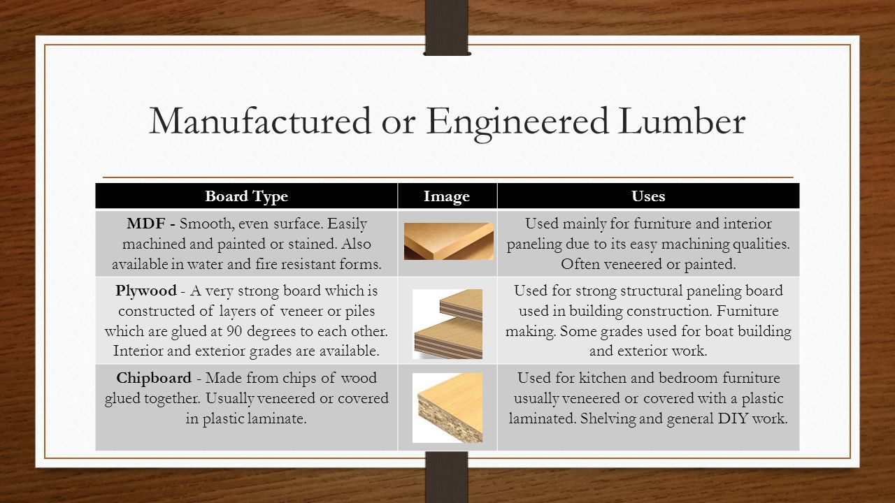Manufactured or Engineered Lumber