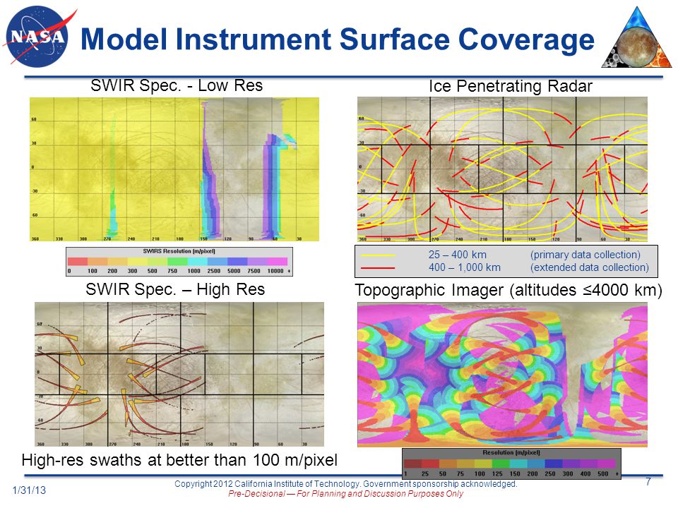 Model Instrument Surface Coverage