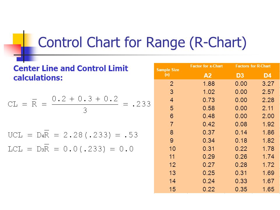 How To Calculate A2 In Control Chart