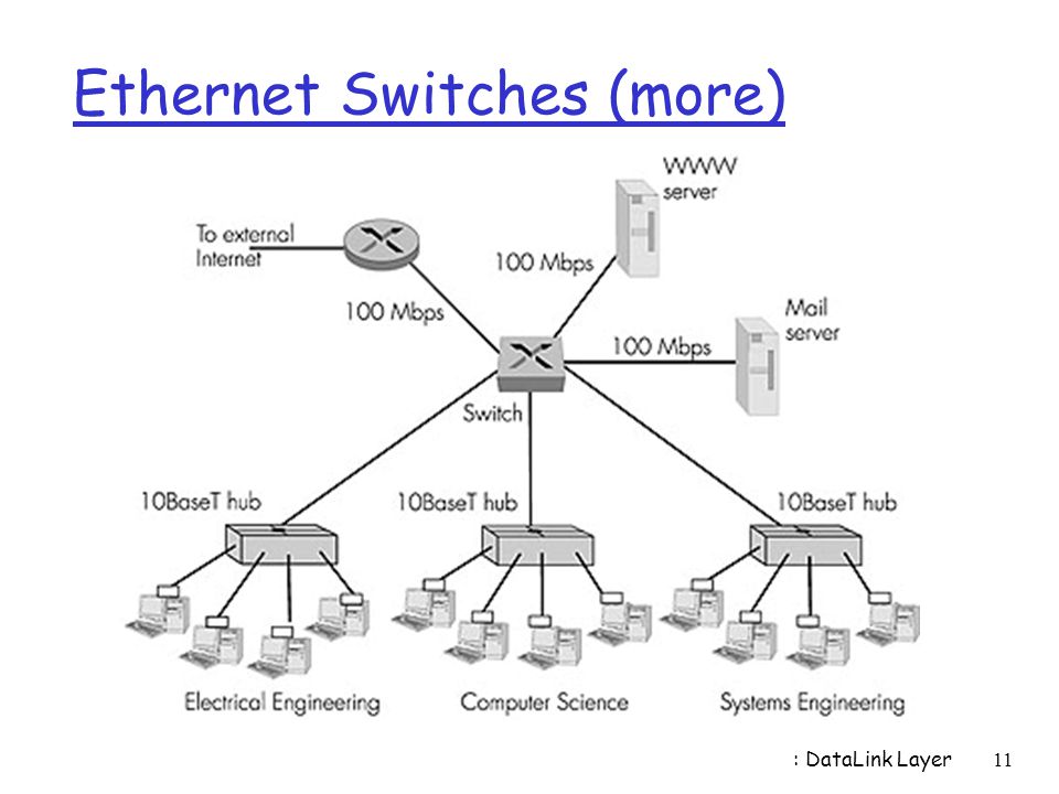 Ethernet Switches (more)