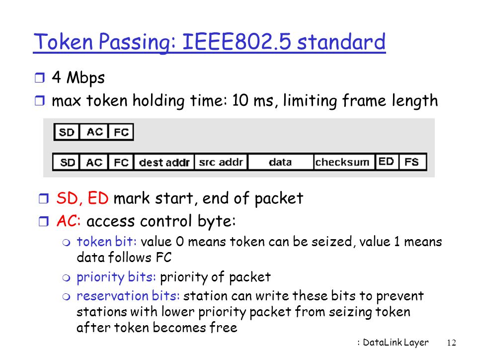 Token Passing: IEEE802.5 standard