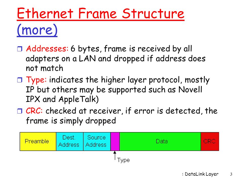 Ethernet Frame Structure (more)