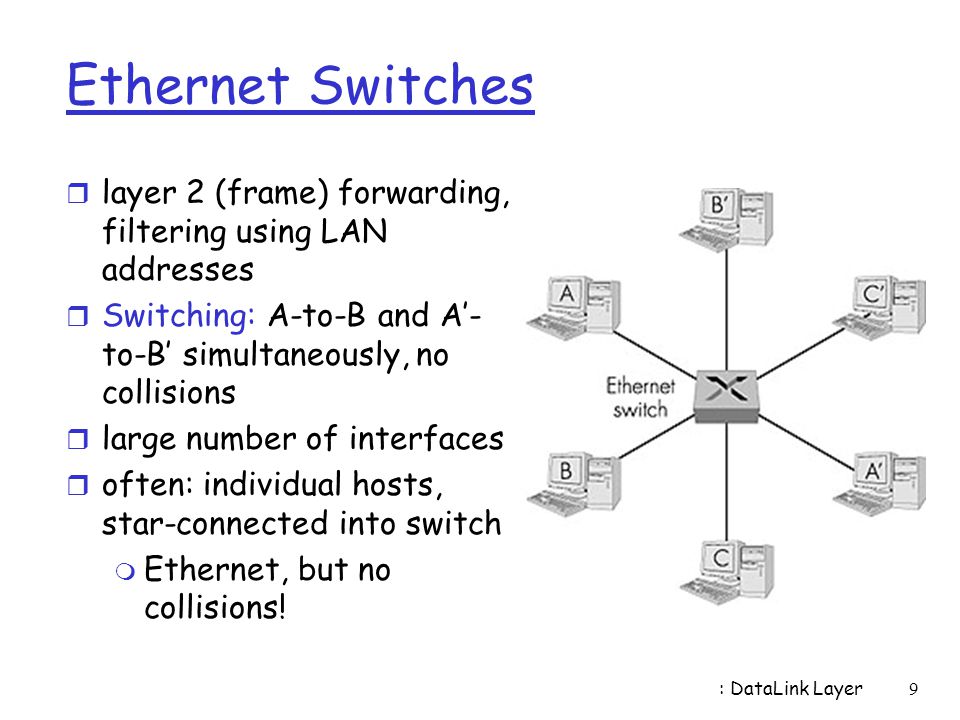 Ethernet Switches layer 2 (frame) forwarding, filtering using LAN addresses. Switching: A-to-B and A’-to-B’ simultaneously, no collisions.