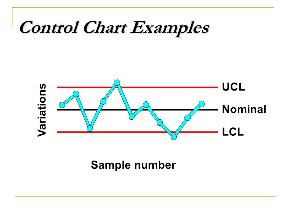 Sample Control Chart
