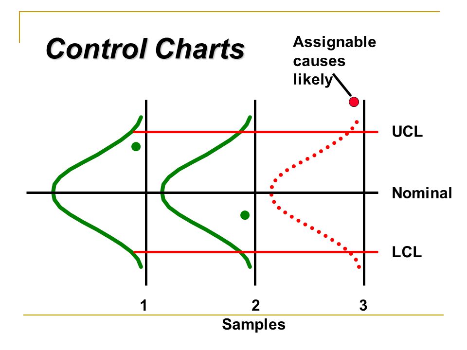 assignable cause on a control chart