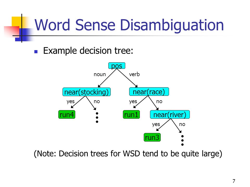 Near глагол. Id3 дерево решений. Decision Tree платье. Noun Tree. Disambiguation.