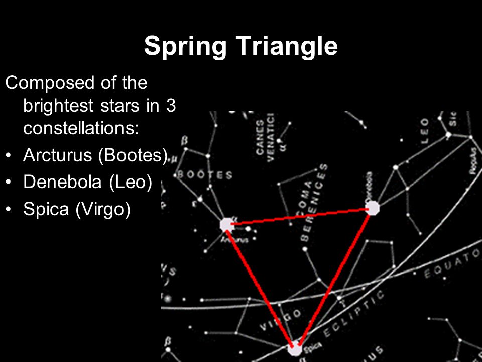 Spring+Triangle+Composed+of+the+brightest+stars+in+3+constellations%3A.jpg