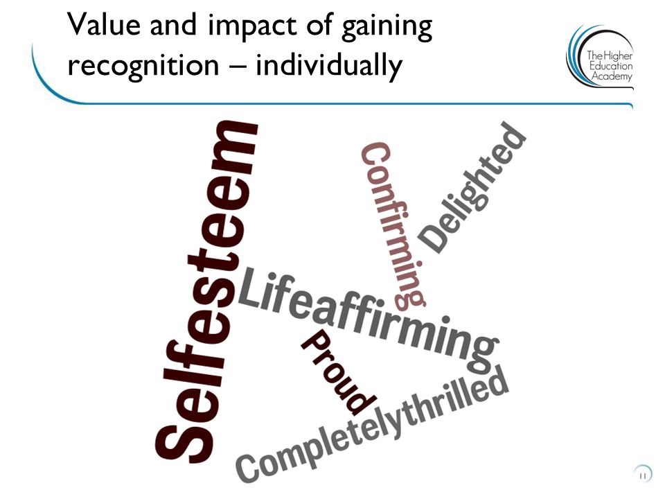 Value and impact of gaining recognition – individually