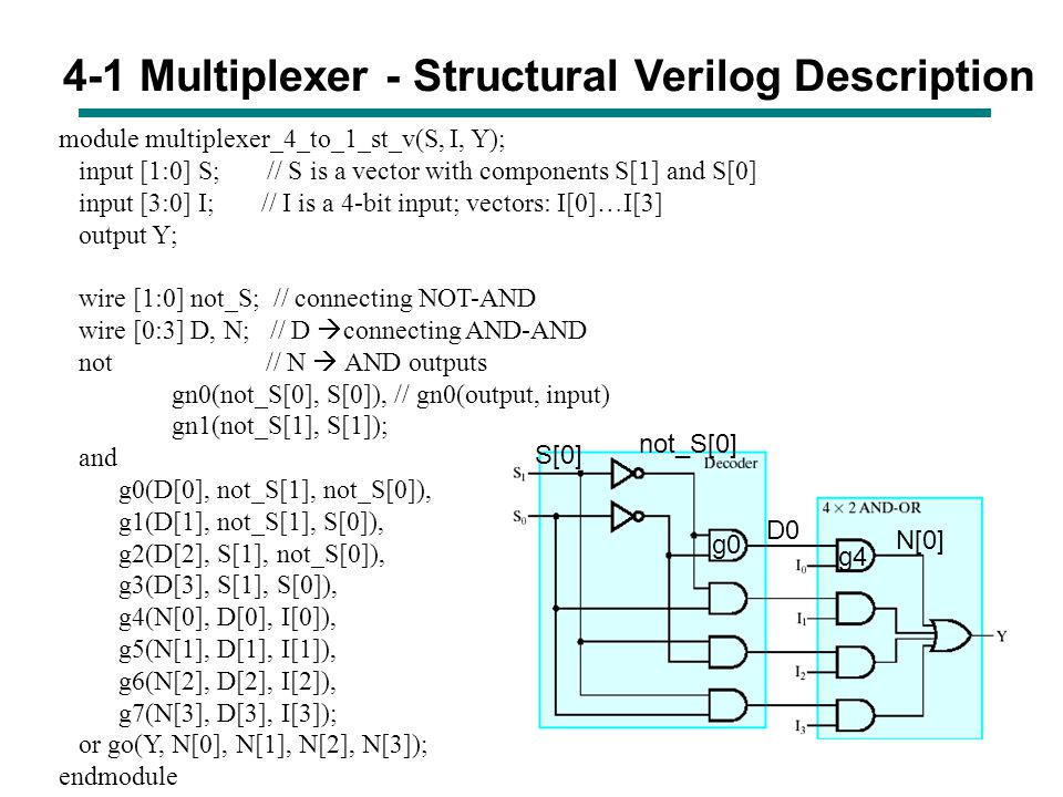 4-1 Multiplexer - Structural Verilog Description