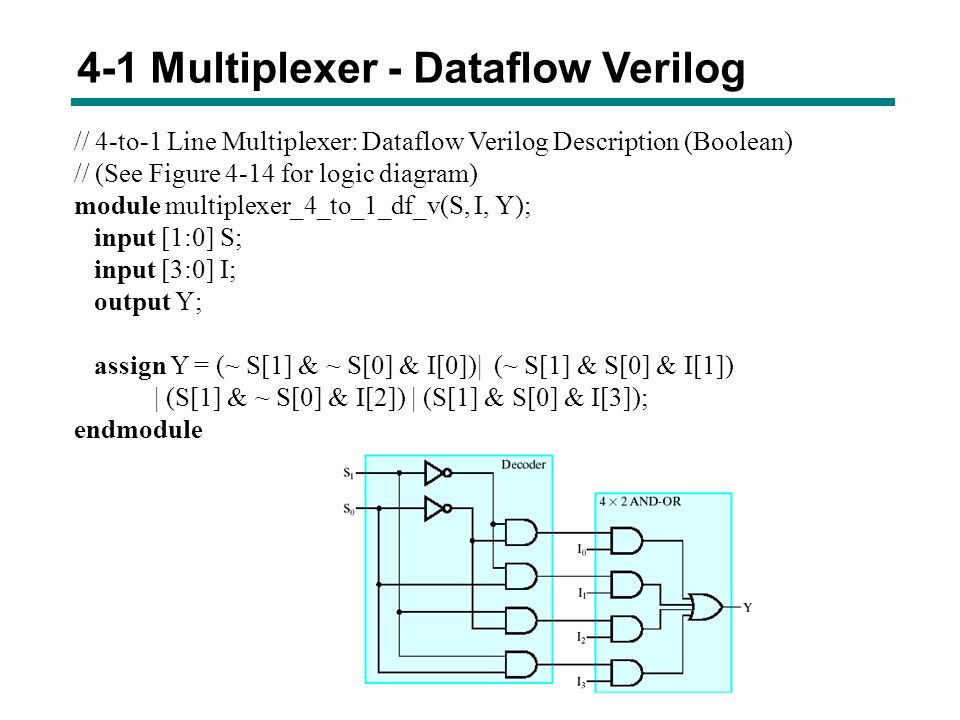4-1 Multiplexer - Dataflow Verilog