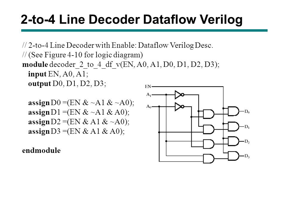 2-to-4 Line Decoder Dataflow Verilog