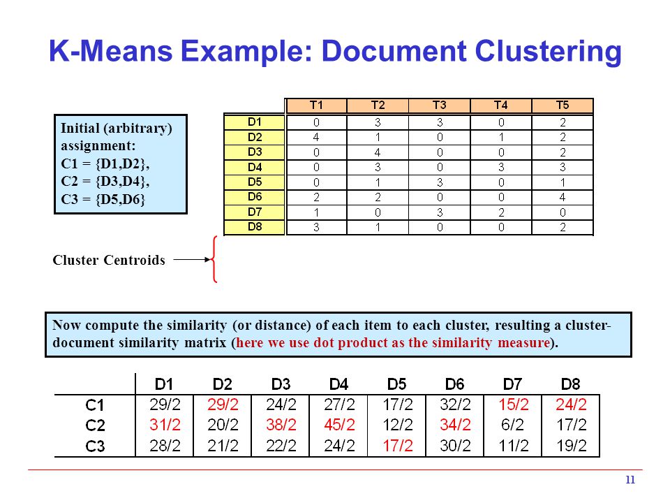 K-Means Example: Document Clustering