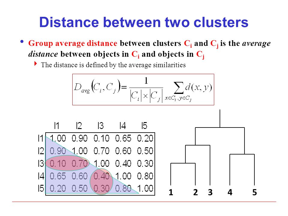 Distance between two clusters