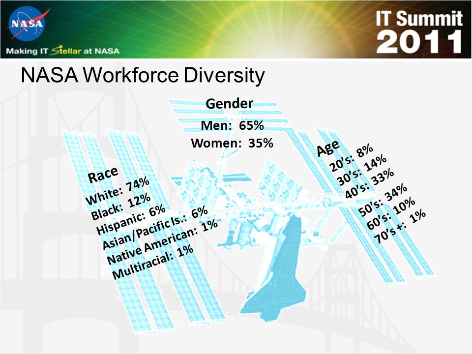 NASA Workforce Diversity