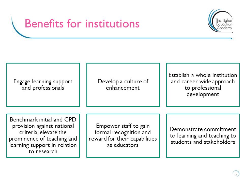Benefits for institutions