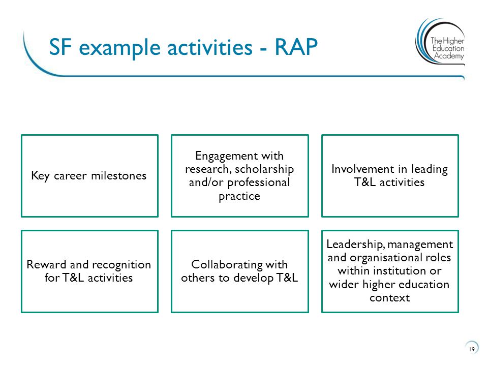 SF example activities - RAP