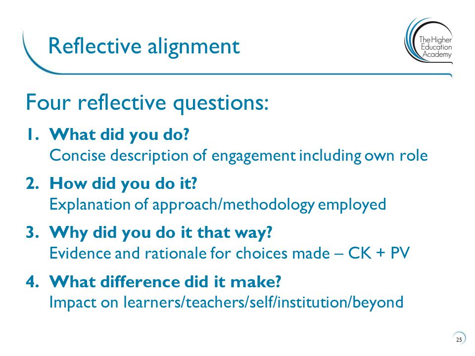 Four reflective questions: