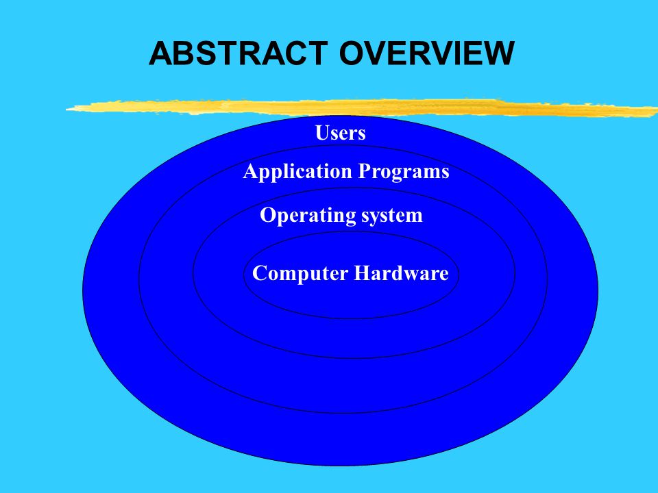 ABSTRACT OVERVIEW Users Application Programs Operating system