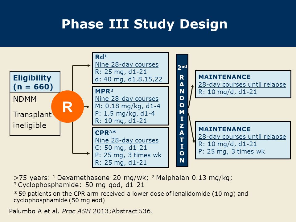 R Phase III Study Design Eligibility (n = 660) NDMM
