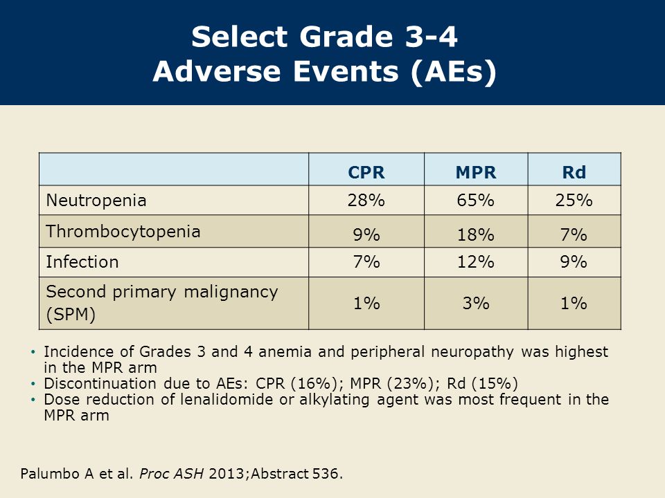 Select Grade 3-4 Adverse Events (AEs)