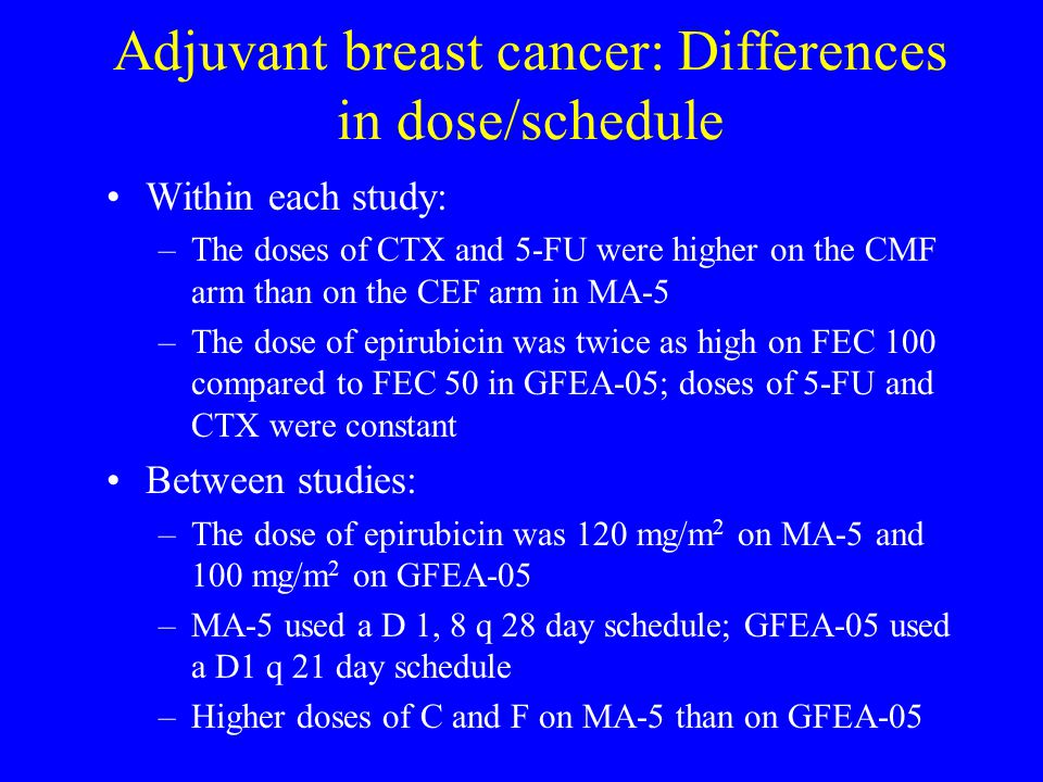 Adjuvant breast cancer: Differences in dose/schedule
