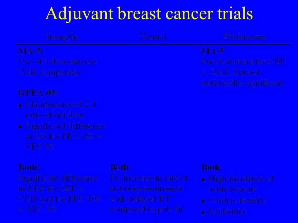 Adjuvant breast cancer trials